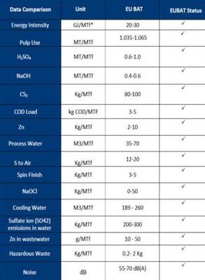 賽得利福建工廠通過EU-BAT標(biāo)準(zhǔn)驗(yàn)證 為日常用品注入可持續(xù)動(dòng)力
