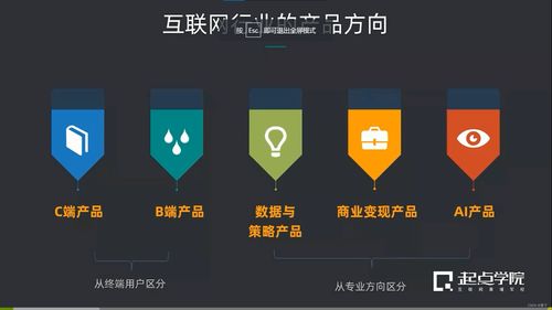 第二章 B端產(chǎn)品經(jīng)理必備的互聯(lián)網(wǎng)底層知識 深入理解互聯(lián)網(wǎng)服務(wù)