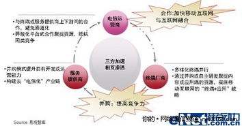 揭開移動互聯(lián)網(wǎng)產(chǎn)業(yè)發(fā)展的神秘面紗 連接、服務與變革