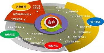 互聯(lián)網(wǎng)將深刻改變工程機(jī)械的生態(tài)圈