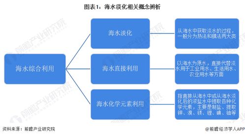 預(yù)見(jiàn)2023 中國(guó)海水淡化行業(yè)全景圖譜與電子技術(shù)開(kāi)發(fā)趨勢(shì)
