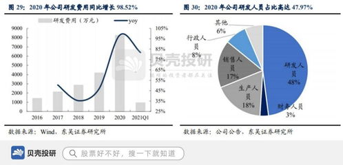 中低功率激光設(shè)備市占率超七成，柏楚電子如何以底層核心技術(shù)驅(qū)動(dòng)行業(yè)未來(lái)