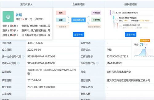 科大訊飛在遵義設(shè)立大數(shù)據(jù)公司，專注教育軟件開發(fā)