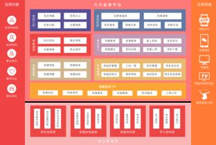 智慧教育軟件定制及系統(tǒng)開發(fā) 鼎維如何以技術(shù)賦能教育未來