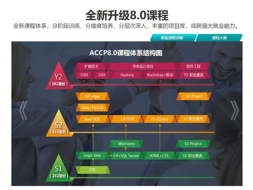 深圳軟件工程師培訓(xùn)價(jià)格與web前端開發(fā)機(jī)構(gòu)選擇指南